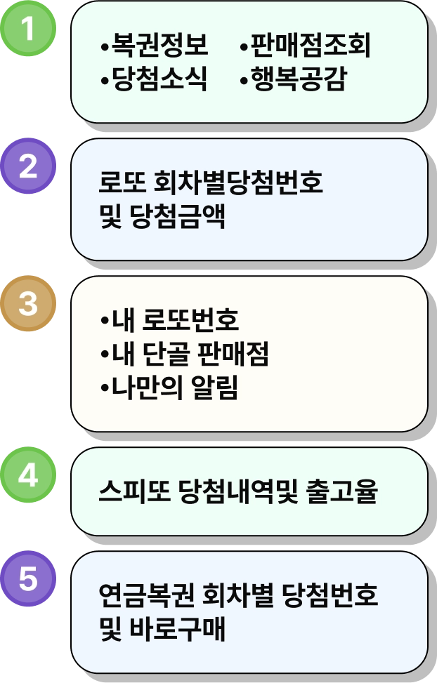 모바일 다양한 서비스제공