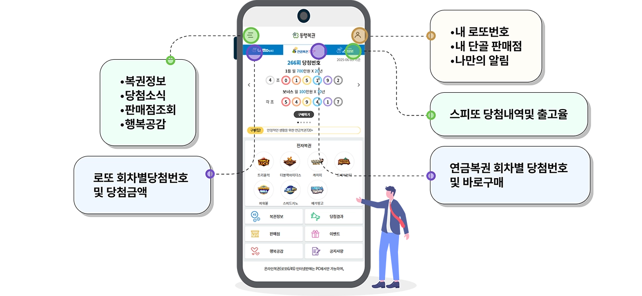모바일 다양한 서비스제공